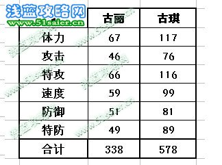 古麗種族