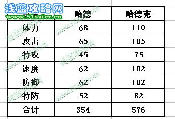 哈德 哈德克種族