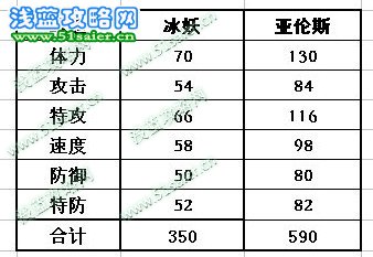 冰妖 亞倫斯種族