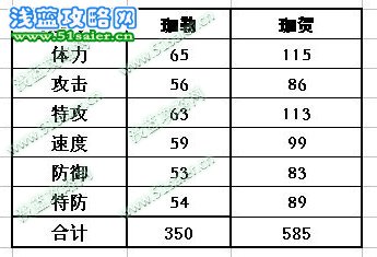 迦勒 迦賀種族