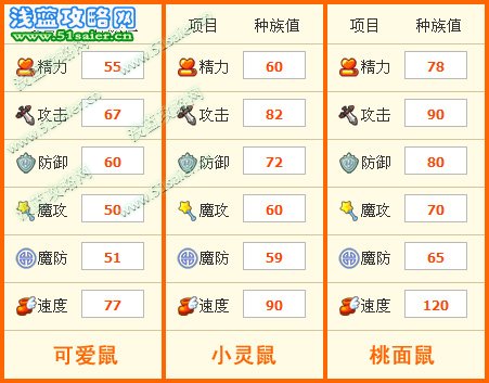 桃面鼠種族