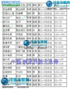 （年糕）賽爾號精靈技能大亂彈 第一彈