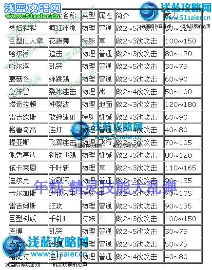 賽爾號精靈連擊技能