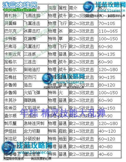 賽爾號精靈連擊技能