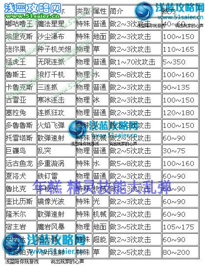 賽爾號精靈連擊技能