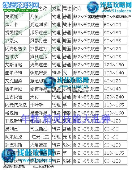 賽爾號精靈連擊技能