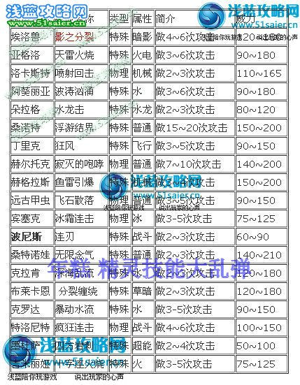 賽爾號精靈連擊技能