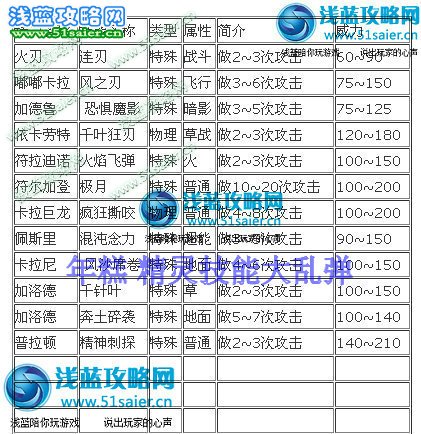 賽爾號精靈連擊技能