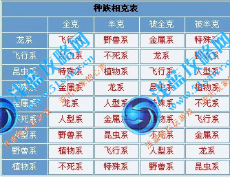 摩爾勇士種族相克關(guān)系表