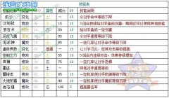 洛克王國寵物筆仙詳細講解