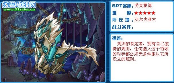 SPT 勞克蒙德