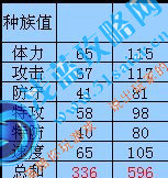 狄亞和狄修斯種族值