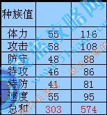 泰達 泰勒斯種族值