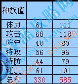 扶來和哈特曼種族值