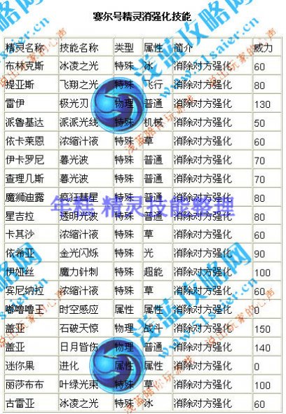 消強化技能