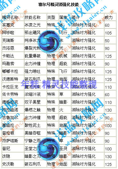 精靈消強化技能