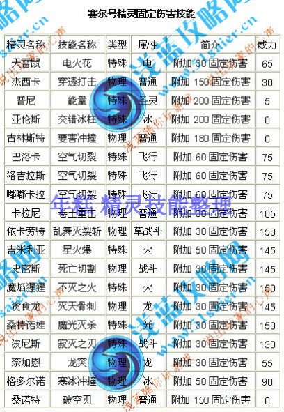 賽爾號固定傷害技能