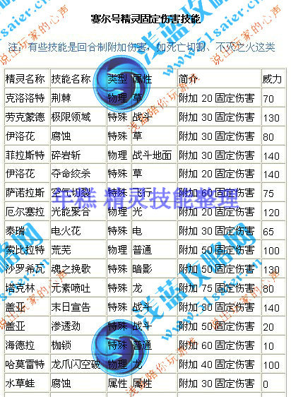 精靈固定傷害技能