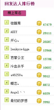 有問必答排行榜