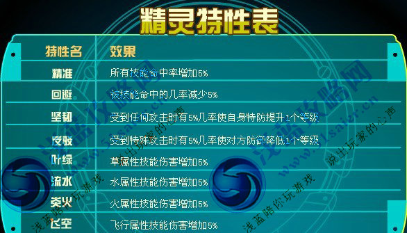 精靈特性