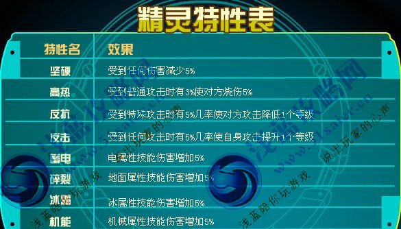 賽爾號精靈特性大全