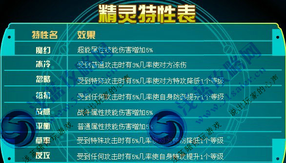 賽爾號精靈特性