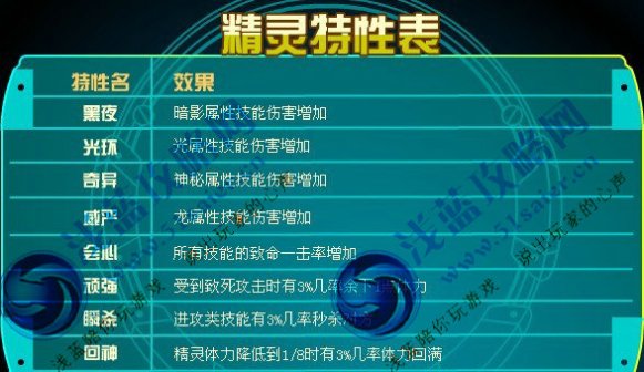 精靈特性大全