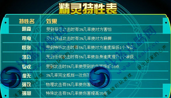 最新精靈特性