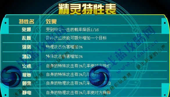 賽爾號最新特性