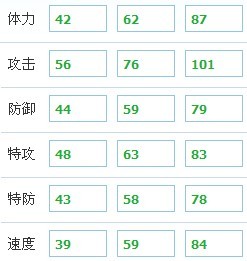 巴多種族值