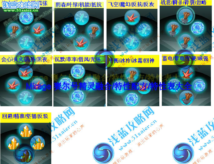 賽爾號特性配方