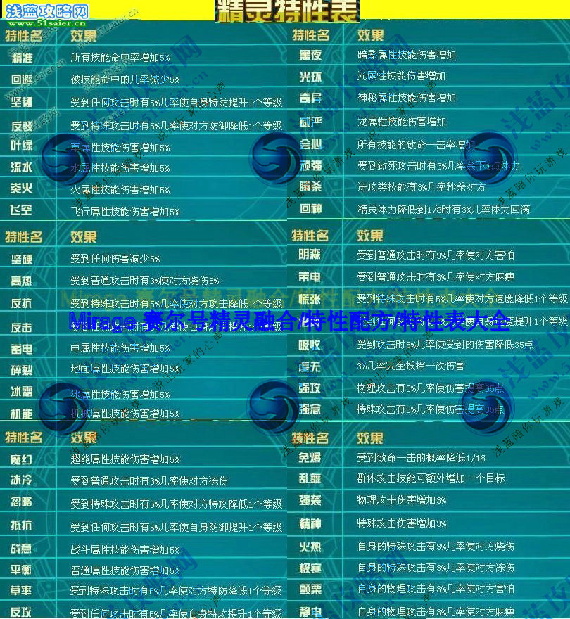 賽爾號特性表