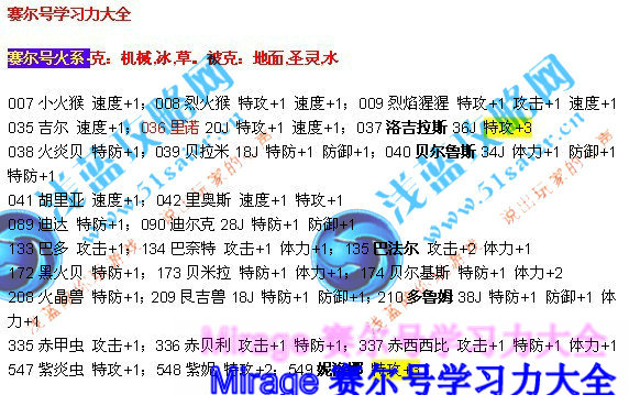 賽爾號學習力大全