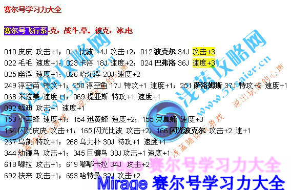 學習力表