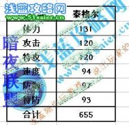 賽爾號白虎技能表（圖文版）+賽爾號白虎發(fā)光稱號圖+白虎種族值