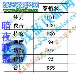 賽爾號白虎種族值