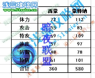 西蒙 蒙特納種族