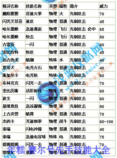 賽爾號精靈先手技能大全