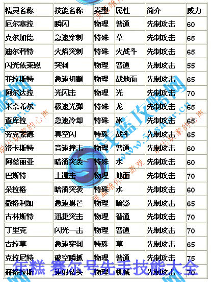 精靈先手技能