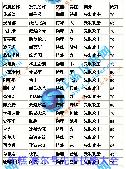 賽爾號先手技能