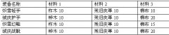 摩爾勇士魔法師20級裝備 25級裝備合成材料和數量攻略