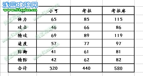 小可 考拉庫種族