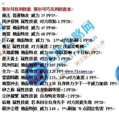 拉利 巧克利技能表
