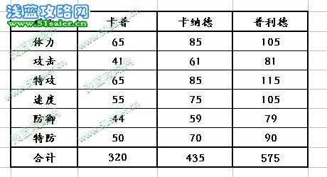 卡普 普利德種族值