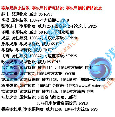 拉比 德拉薩技能表