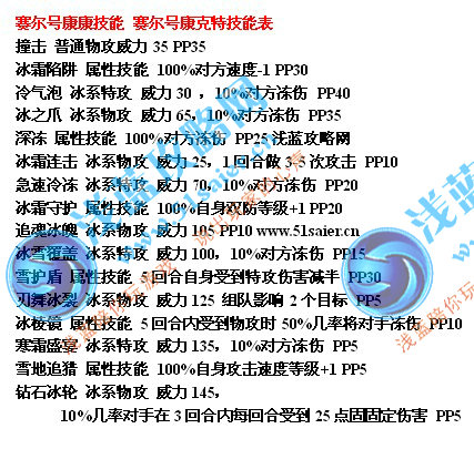 康康 康克特技能表