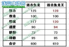 賽爾號(hào)魚龍王種族值