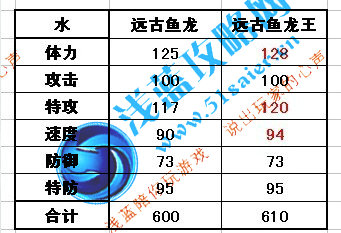 魚龍王種族值