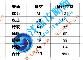 符達(dá)拉克種族值