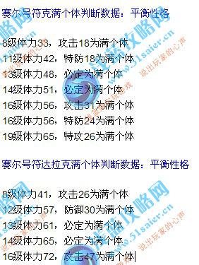 符克滿個(gè)體數(shù)據(jù)